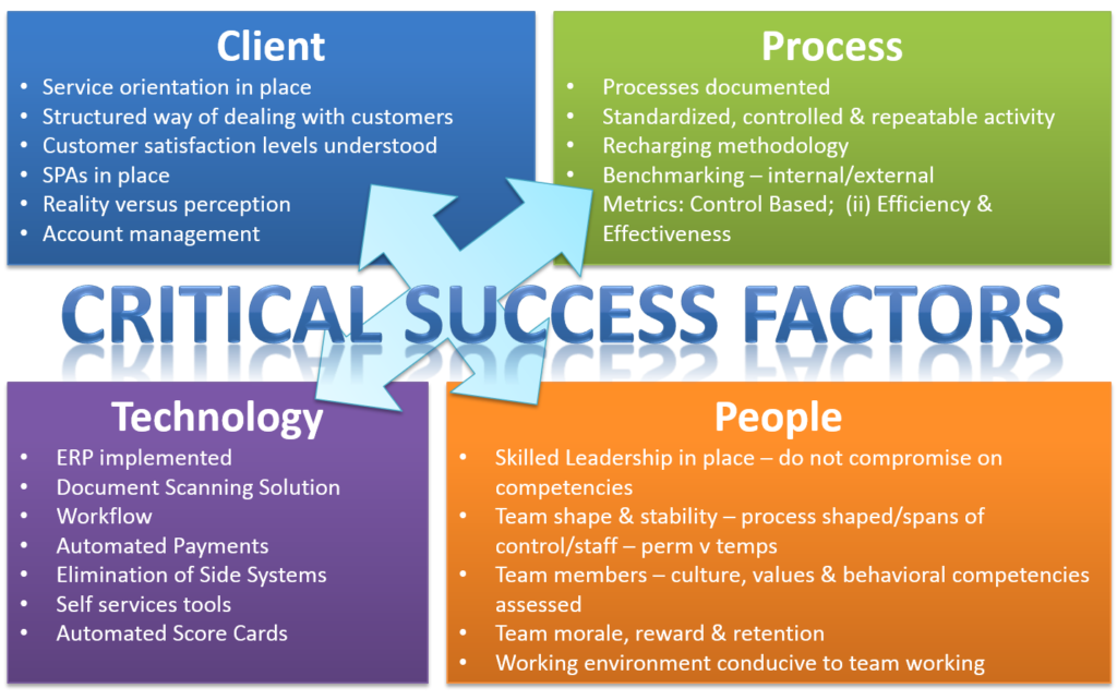 4 Critical Success Factors