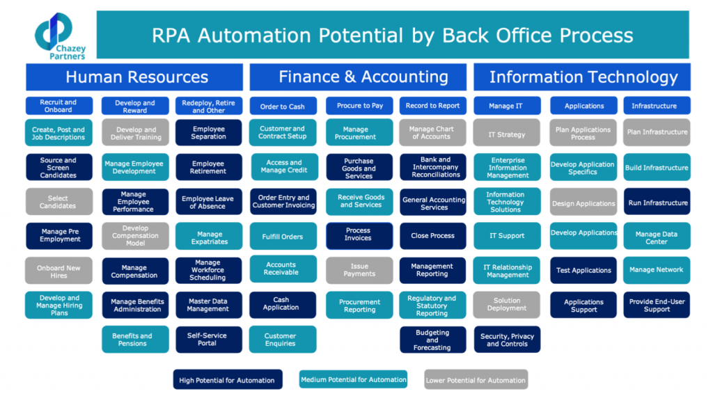 Discovering and Selecting the RIGHT Processes for Your Robotic Process ...