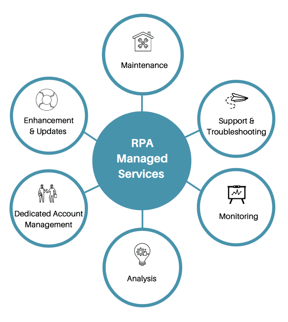 RPA Managed Services Framework